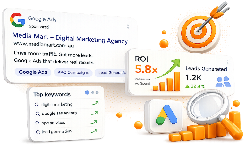 Media Mart Google Ads campaign mockup showing search ad and performance metrics